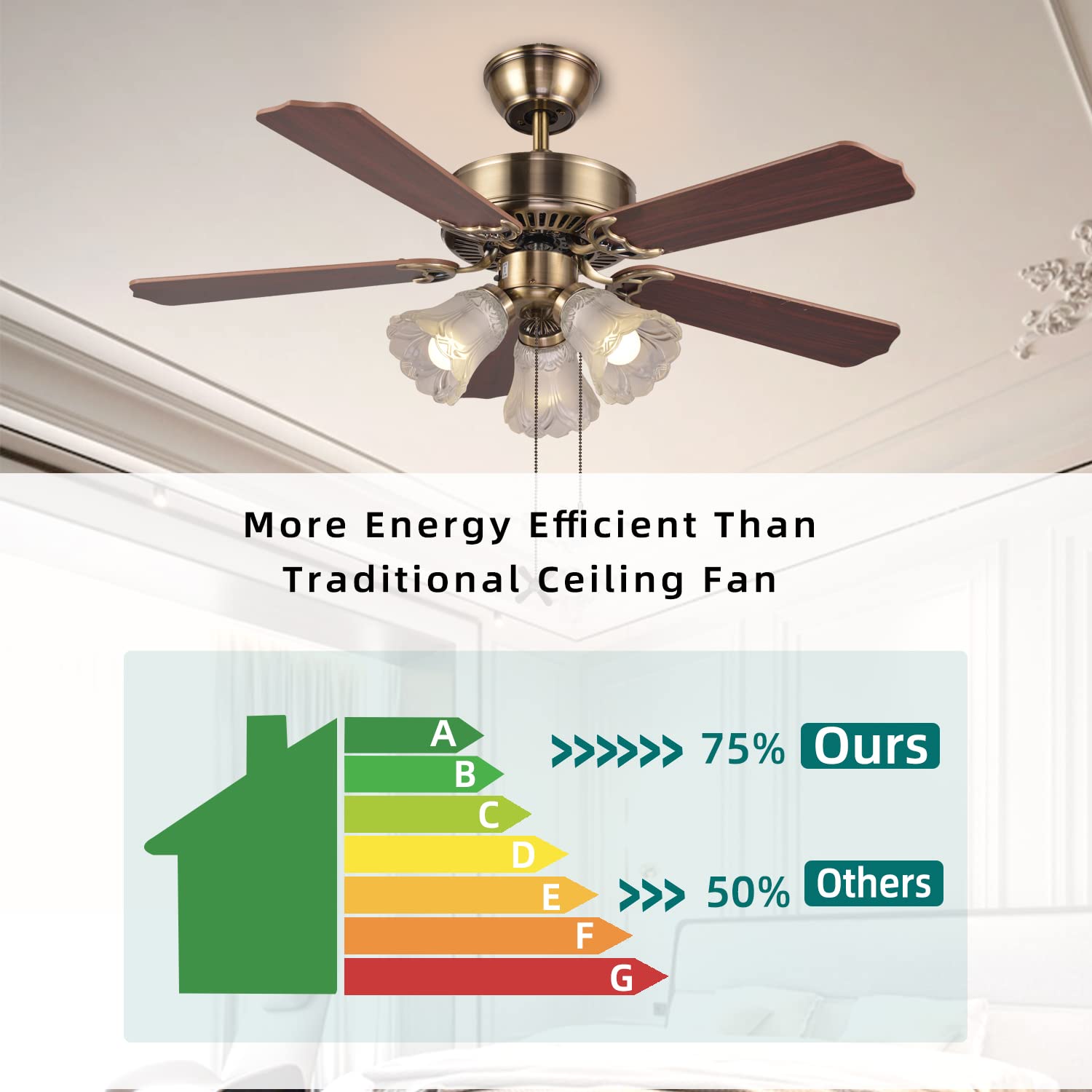 TWLITE quiet DC motor ensures peaceful nights and steady airflow
