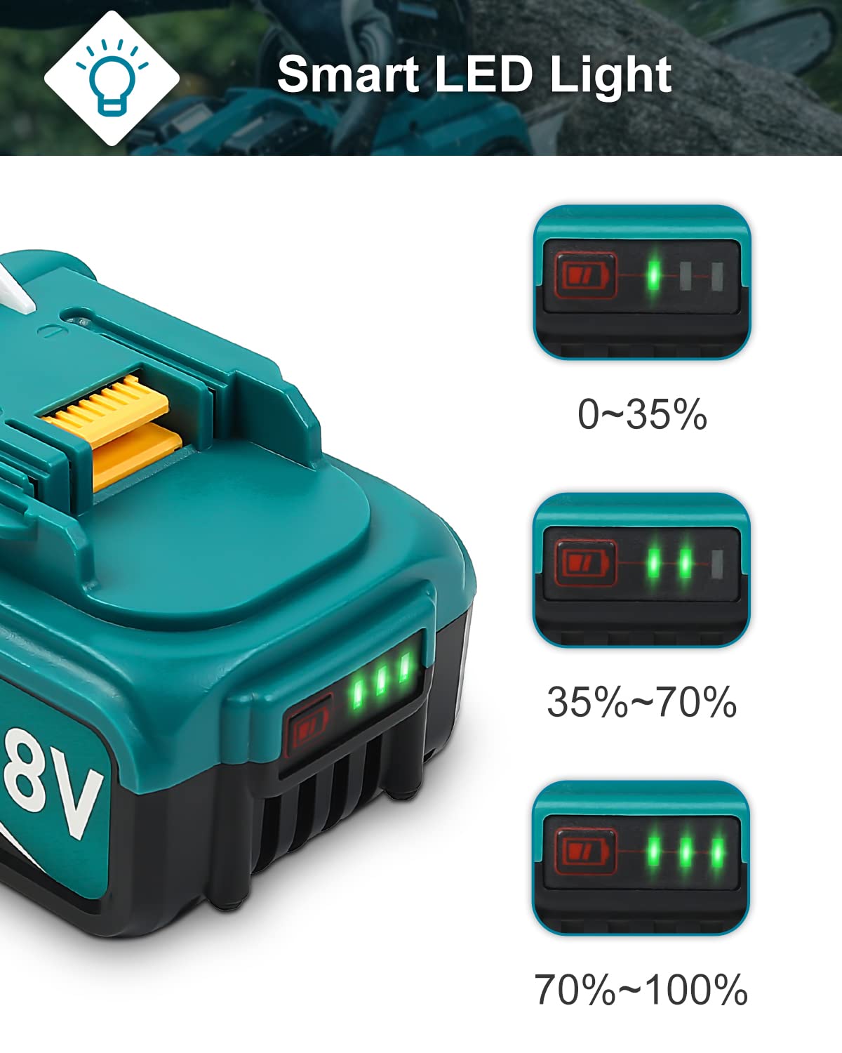 Twupixy battery in use with Makita tools on a worksite.