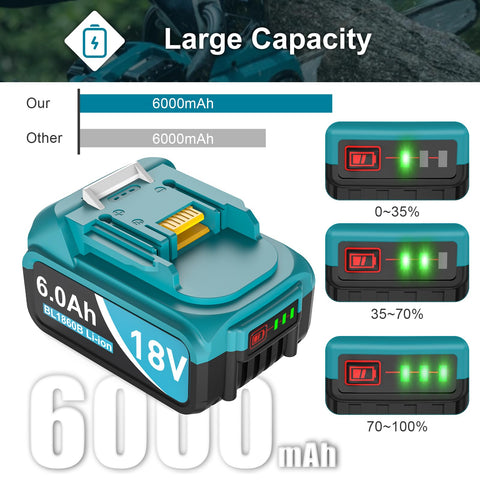 Twupixy compatibility chart showing Makita 18V tool support.