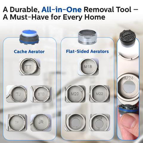 Ergonomic handle on Tylola tool enables comfortable, torque-controlled use