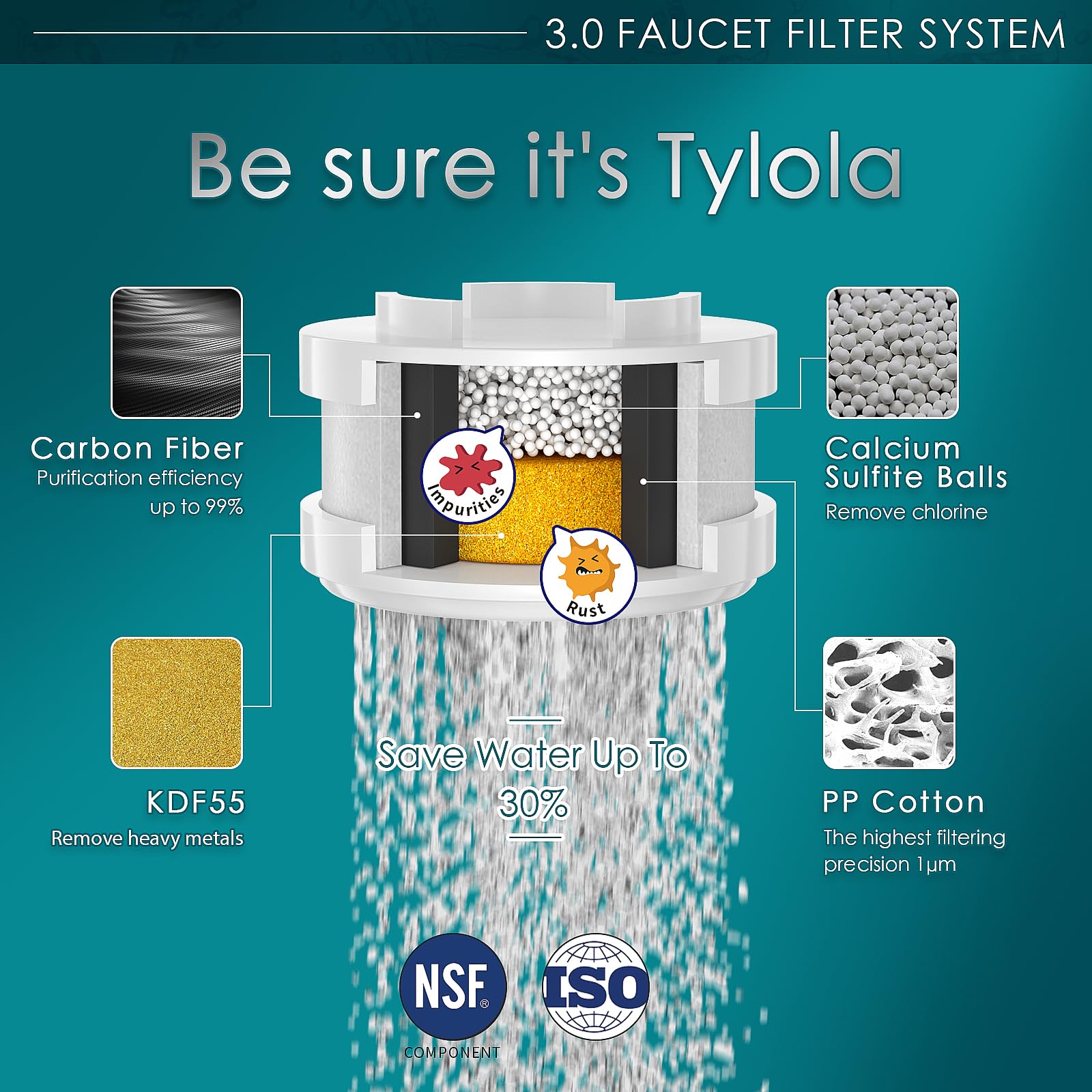 Tylola filter cartridge pack enabling longer, cleaner filtration.