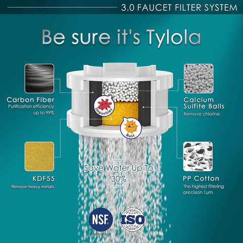 Tylola filter cartridge pack enabling longer, cleaner filtration.
