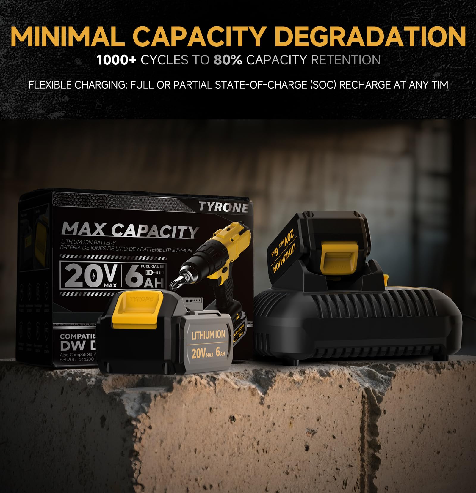 tyrone 20v max battery smart indicators help prevent downtime