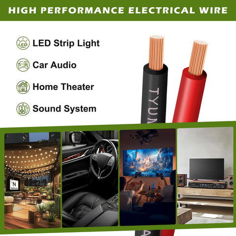 Tyumen wire ideal for low-voltage DC applications in homes and vehicles.