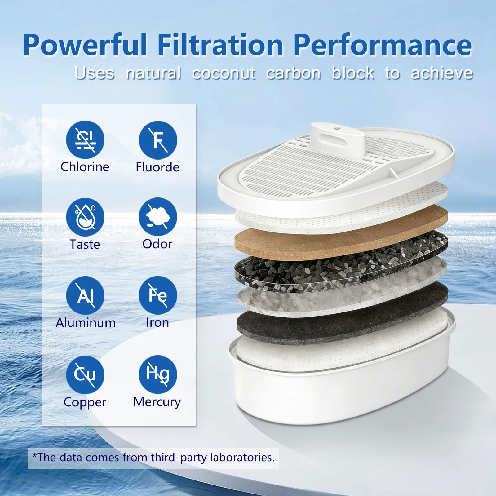 UAMIGYU Multi-stage filtration highlights strong contaminant reduction and better taste.
