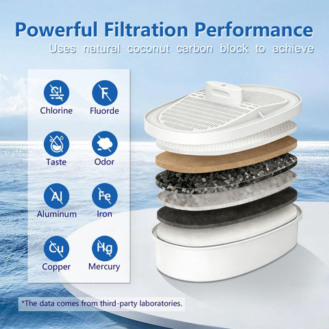 UAMIGYU Multi-stage filtration highlights strong contaminant reduction and better taste.
