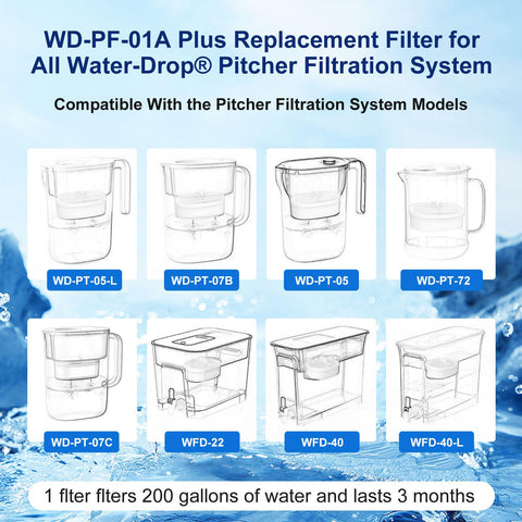 UAMIGYU Waterdrop pitcher compatibility shows a reliable fit with Waterdrop models.