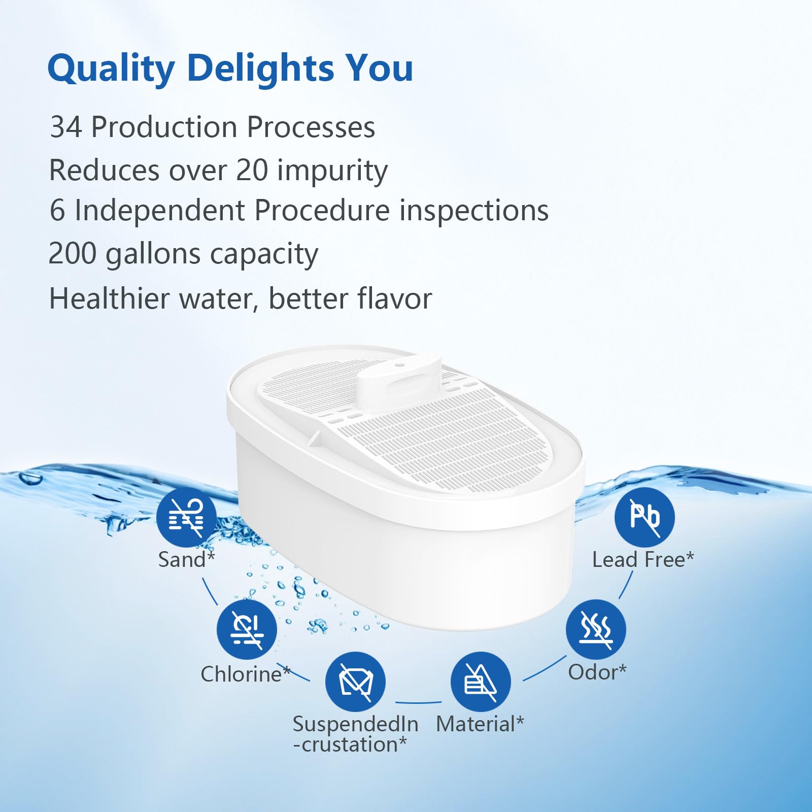 UAMIGYU WD-PF-01A Plus 10x adsorption provides stronger purification.