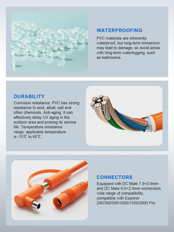 UCANUUP 14AWG thickened copper wire reduces power loss