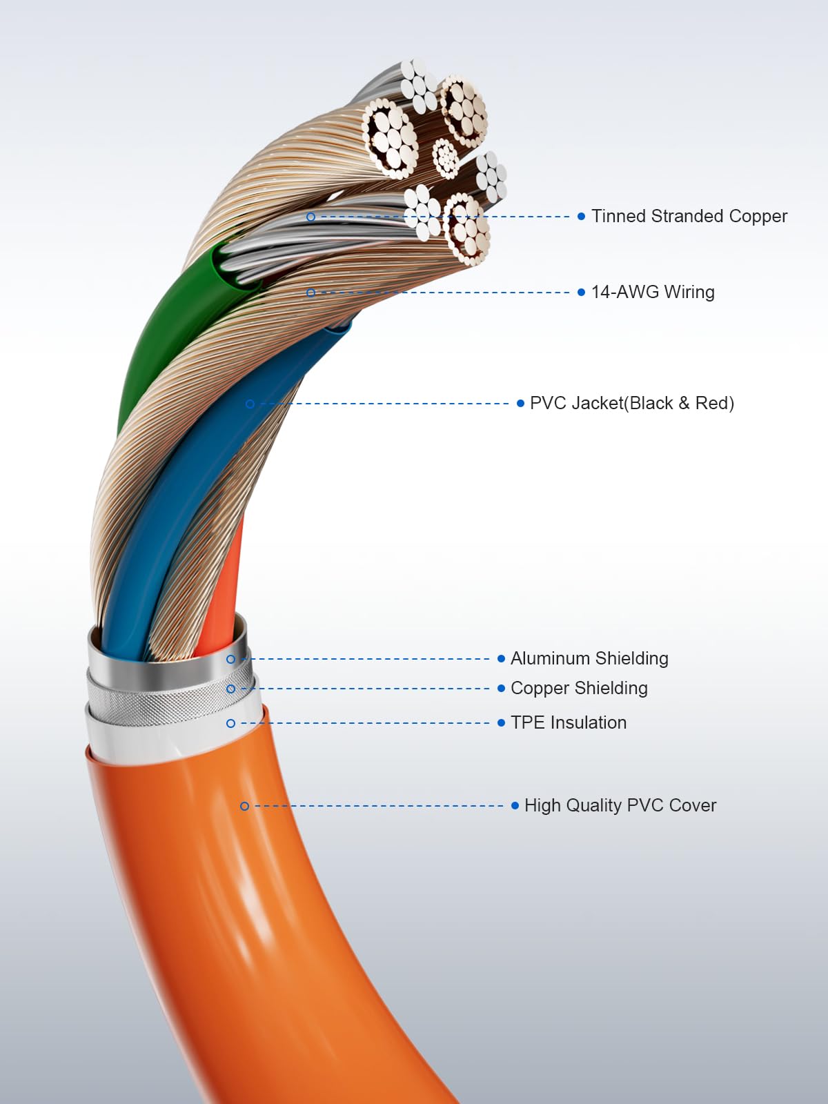 UCANUUP 30ft reach enables long-distance solar panel placement