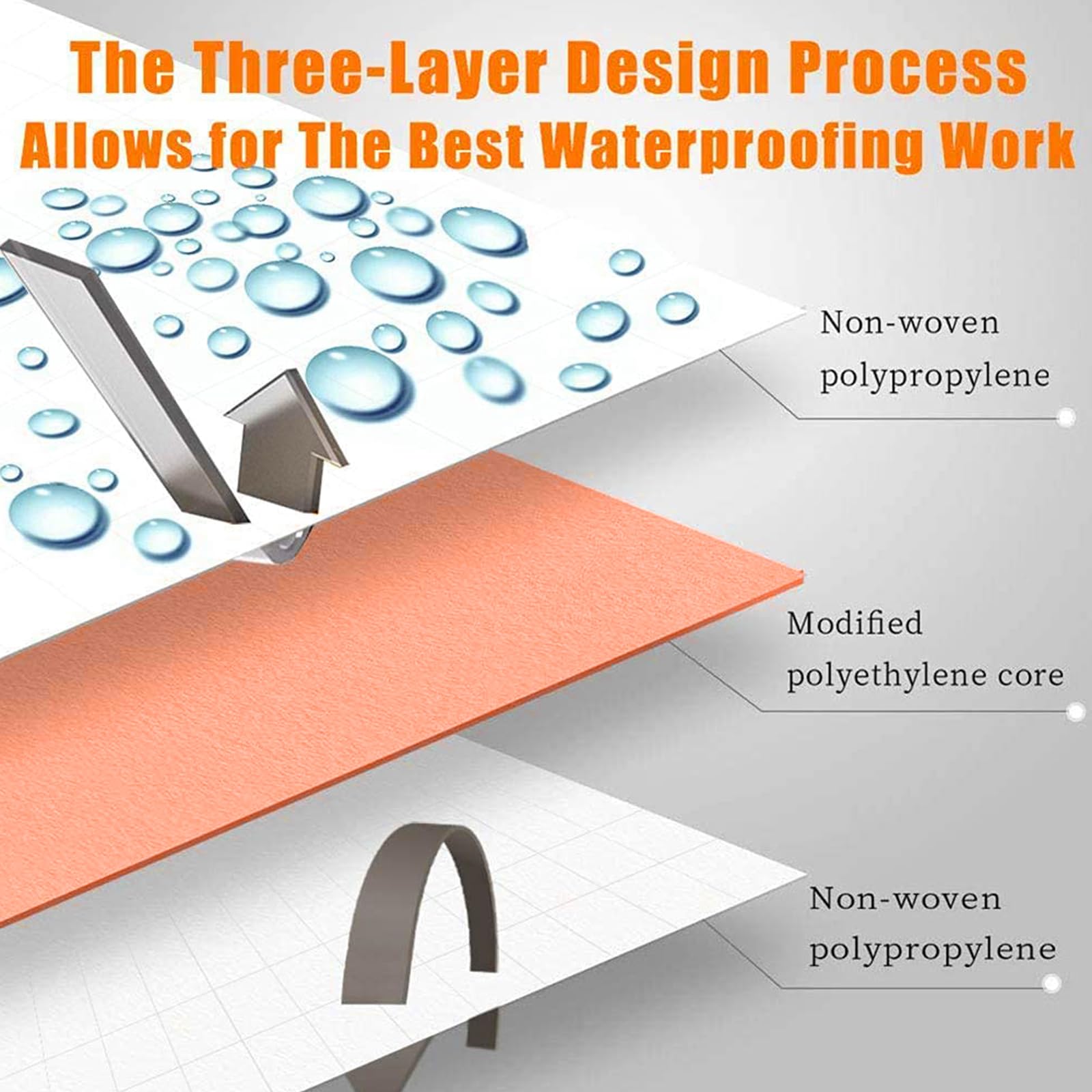 UCANVIN membrane close-up shows 30 mil thickness for strong moisture barrier.