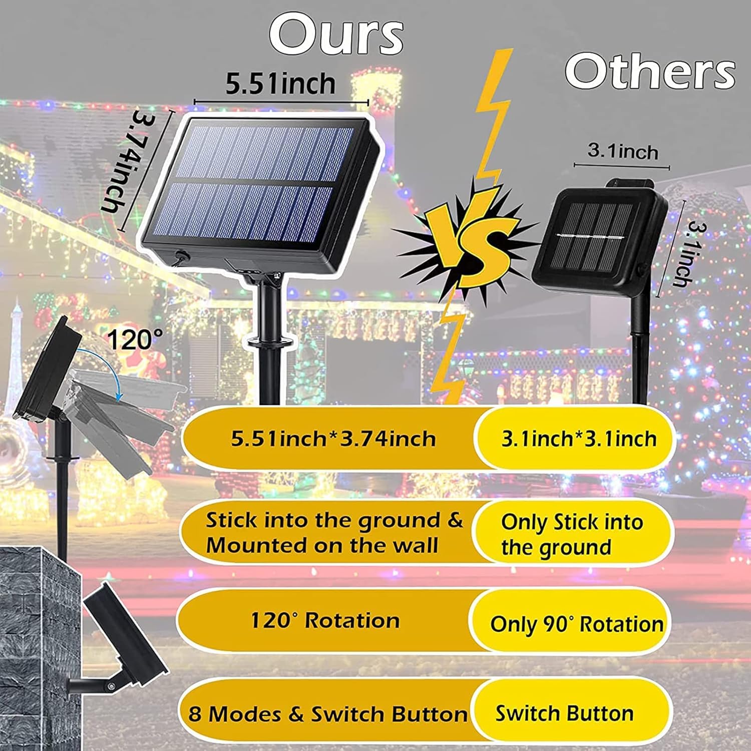 Ucutely solar-powered lights require no battery changes