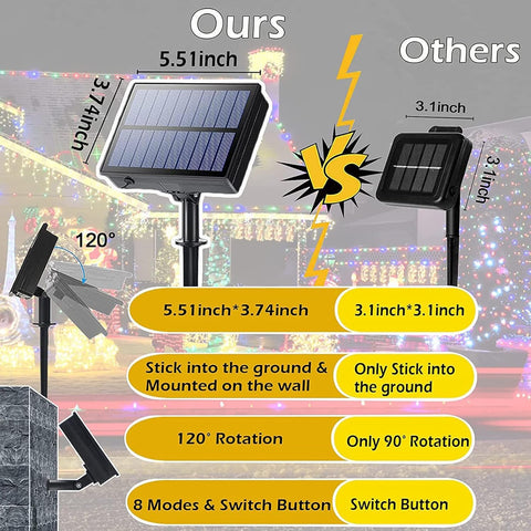 Ucutely solar-powered lights require no battery changes