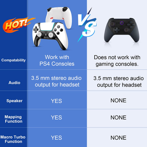 UGAME Ymir turbo button detail enables bursts during fast-paced games.