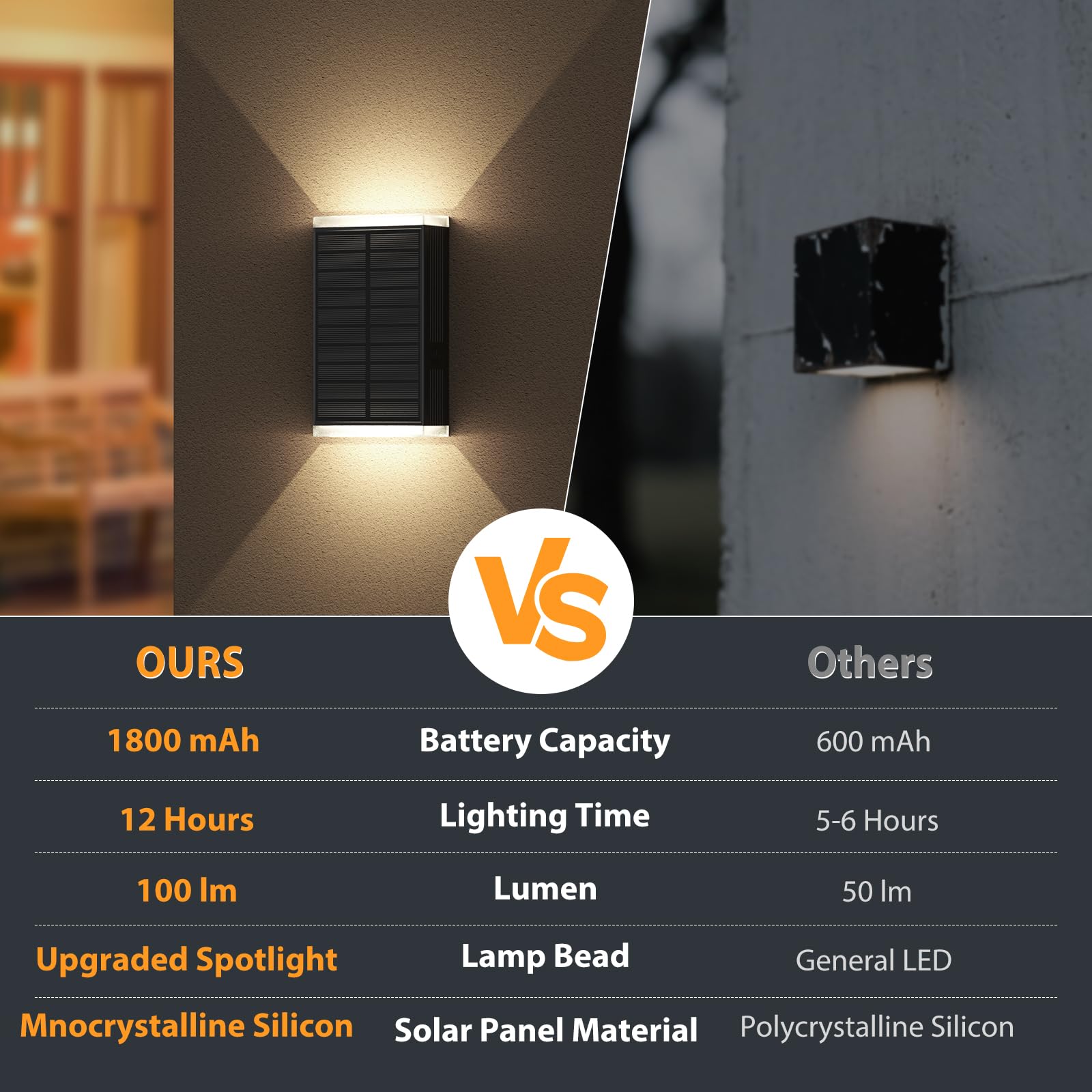 UGDLUCK solar wall light dusk-to-dawn sensor saves energy