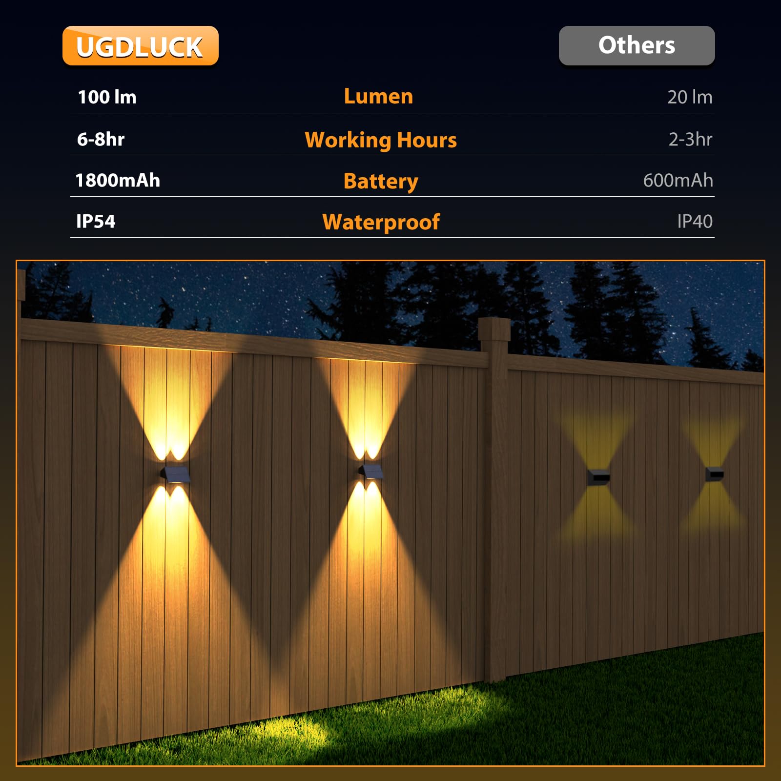 UGDLUCK wall light for stairs and rails with clear path light
