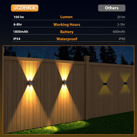 UGDLUCK wall light for stairs and rails with clear path light