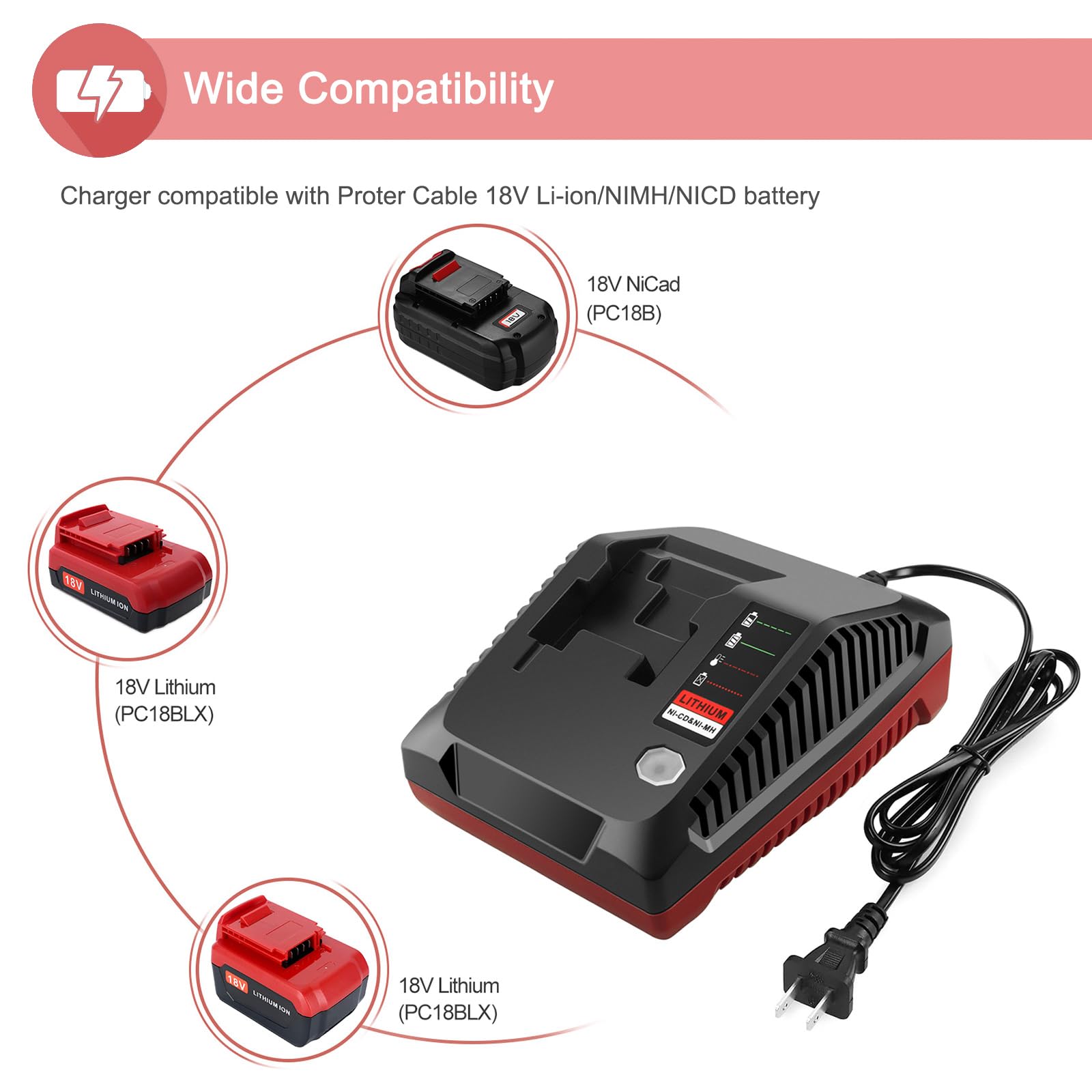 UGLOEY PCXMVC charger front view for quick charging
