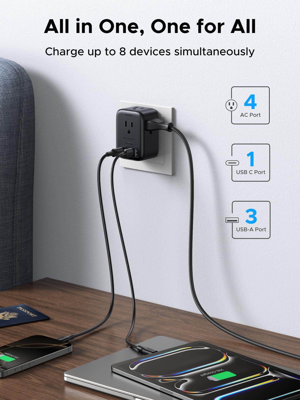 UGREEN Gallium Nitride power strip delivers 20W PD for fast iPhone charging.