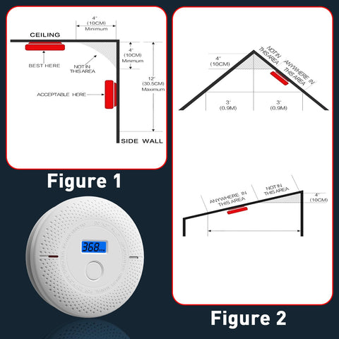 Uingarm alarm emits a loud alert with a clear LED cue.