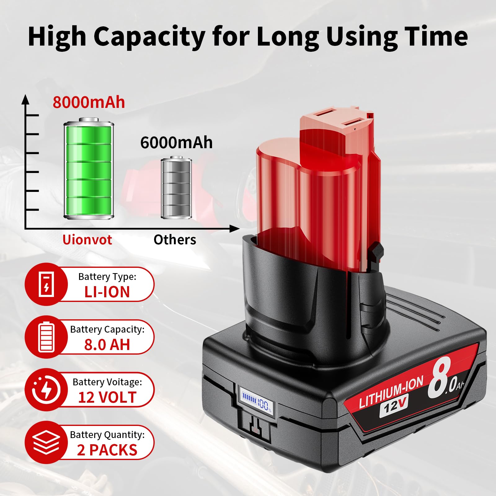 Uionvot Milwaukee M12 compatibility note highlights broad model support.