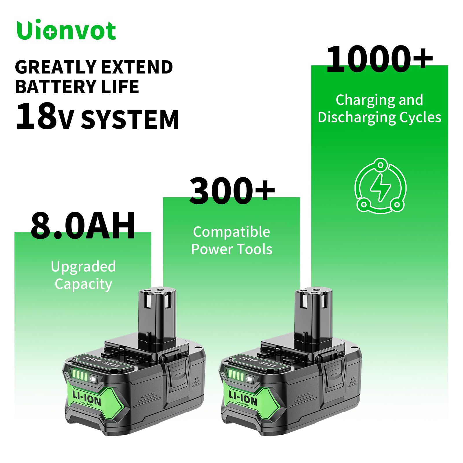 LED indicator on Uionvot battery showing charge status