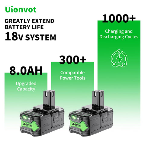 LED indicator on Uionvot battery showing charge status