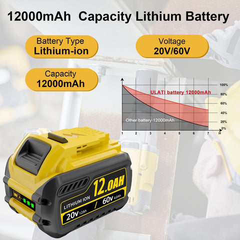 ULATI 12.0Ah replacement battery for Dewalt 20V DCB606, reliable power