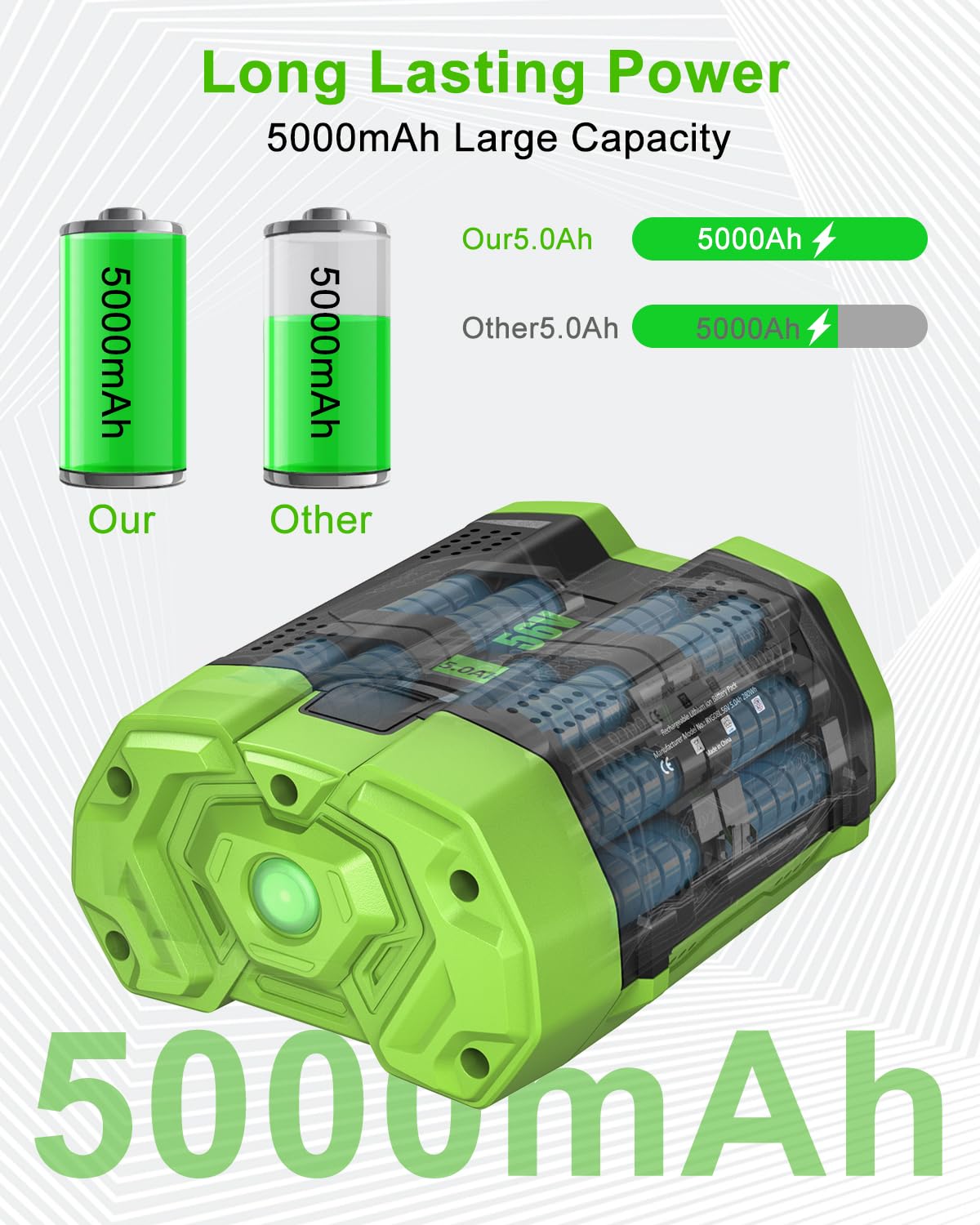 ULATI 56V battery pack for EGO tools showing easy removal and secure charger fit.
