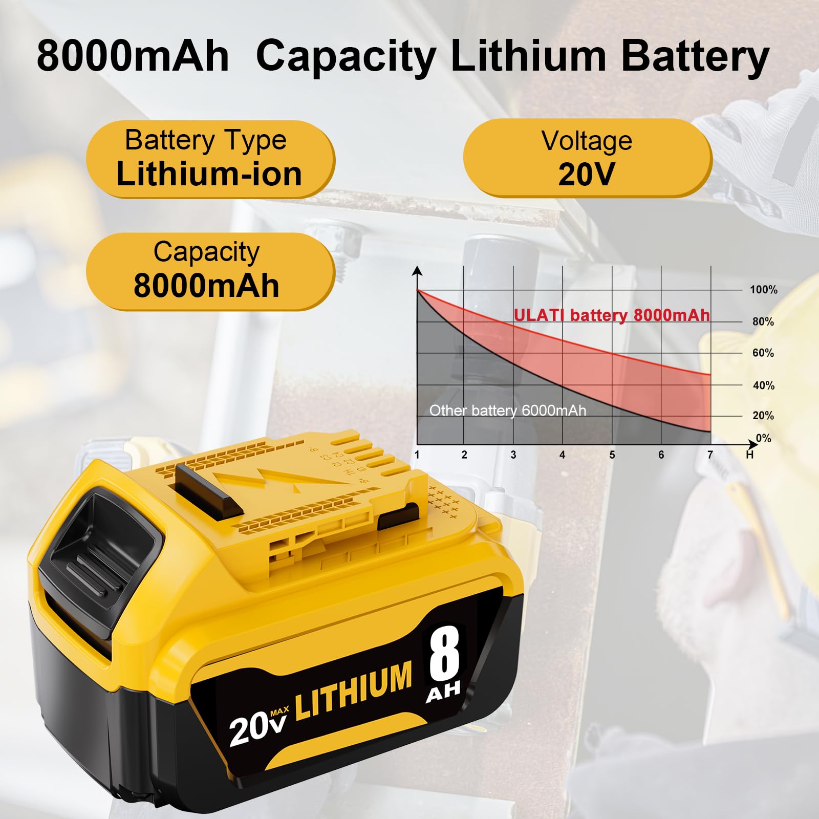 ULATI 8.0Ah Dewalt-compatible battery for versatile tool use.