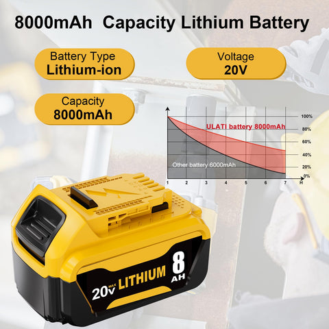 ULATI 8.0Ah Dewalt-compatible battery for versatile tool use.