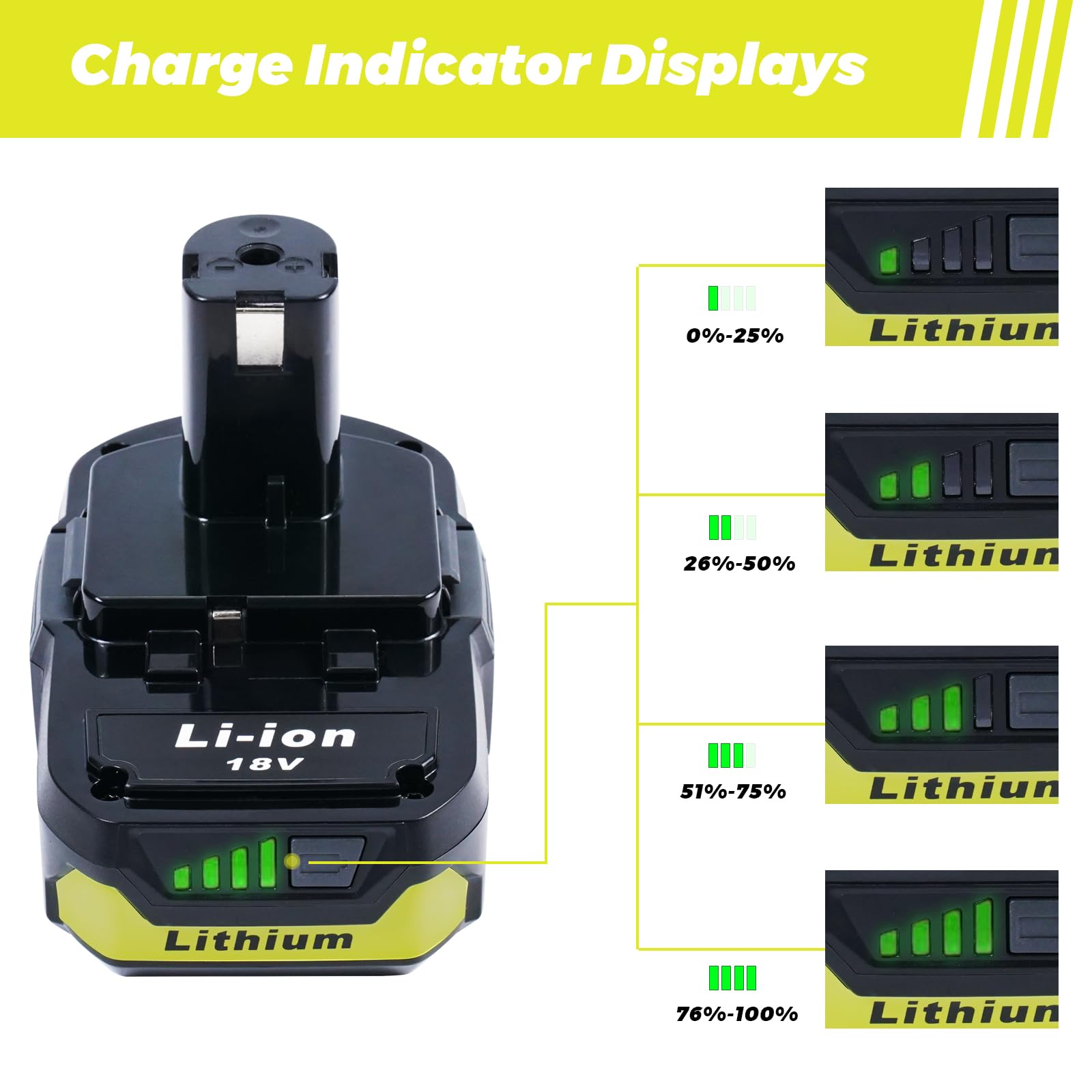 ULDERTRA 2-pack Ryobi 18V batteries packaging for convenient replacement.