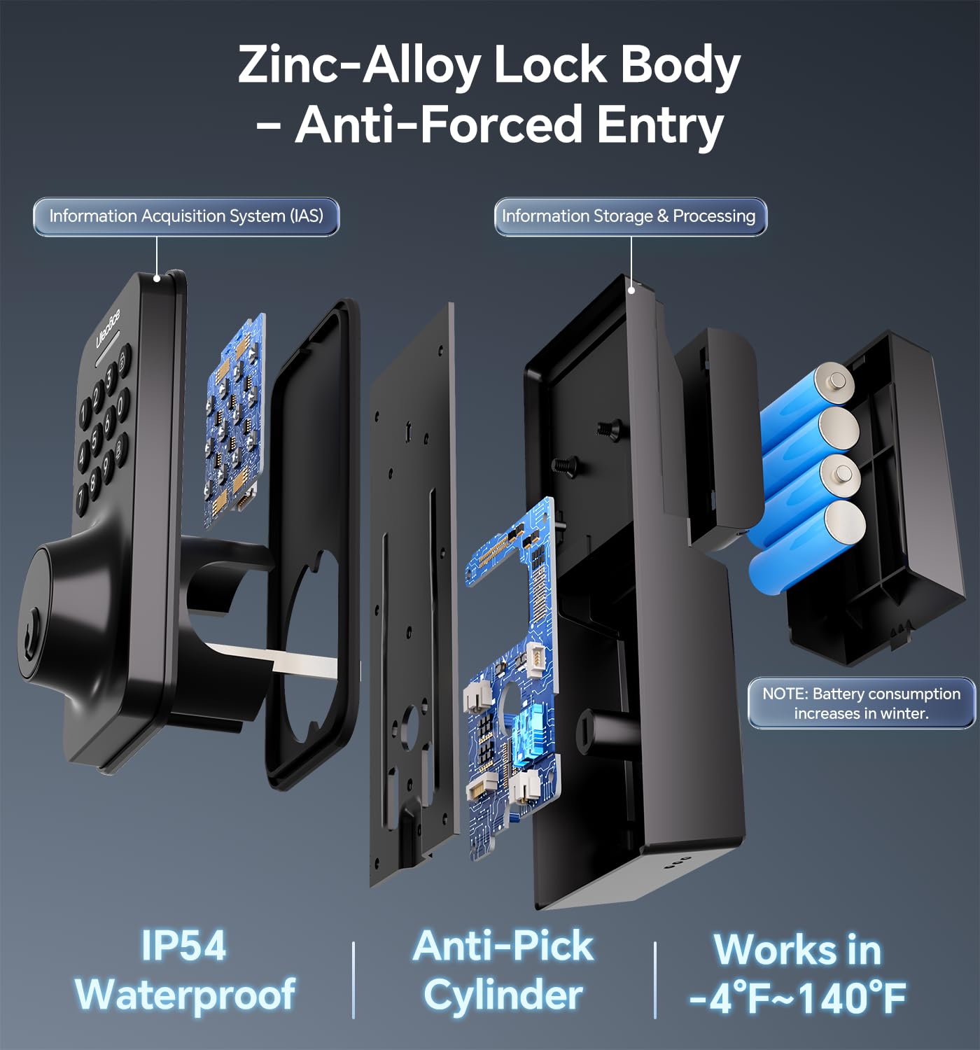 Ulecoce IP54 weatherproof durability shown on an outdoor-ready unit.