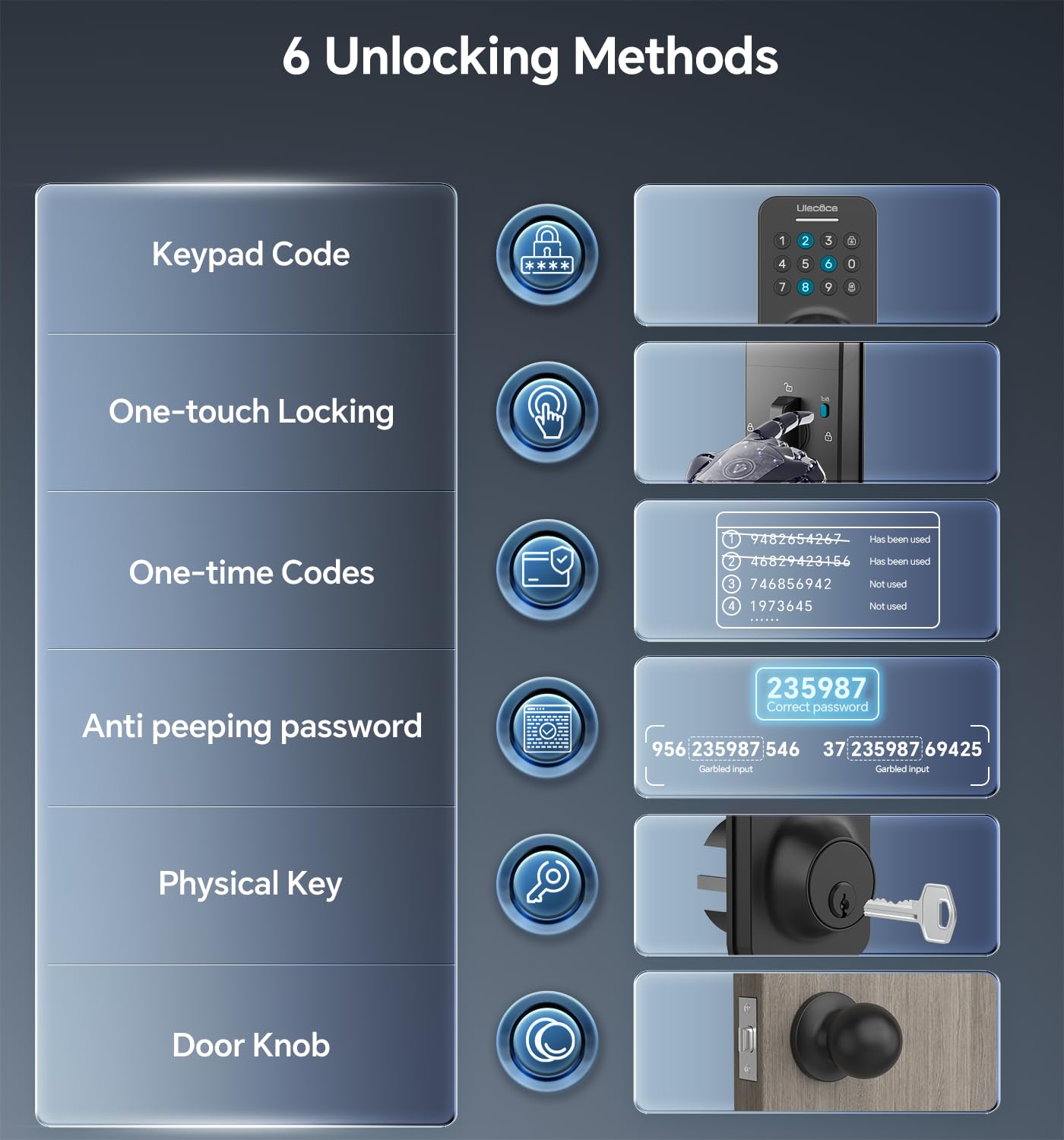 Ulecoce keyless-entry keypad deadbolt handle-set close-up shows ergonomic grip.