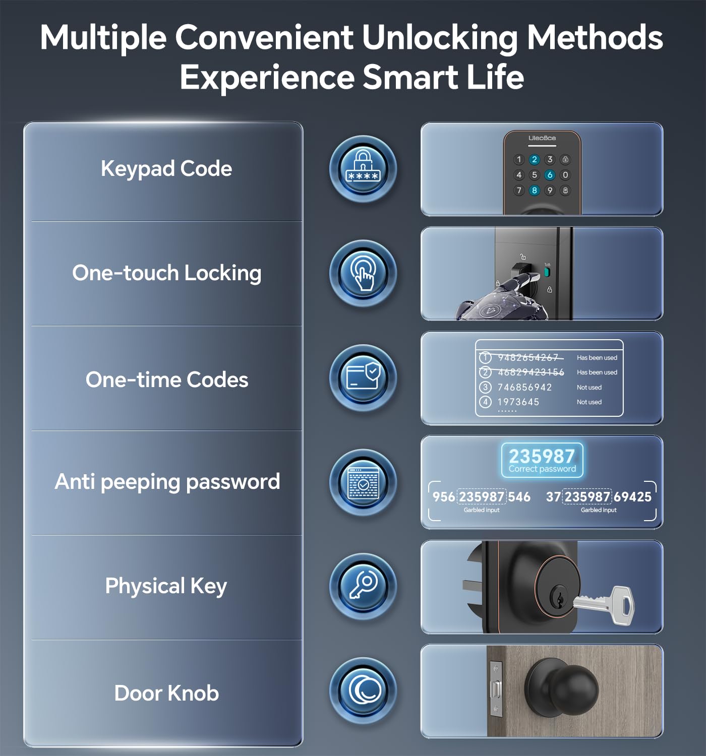 Ulecoce keypad installation close-up showing easy DIY setup.