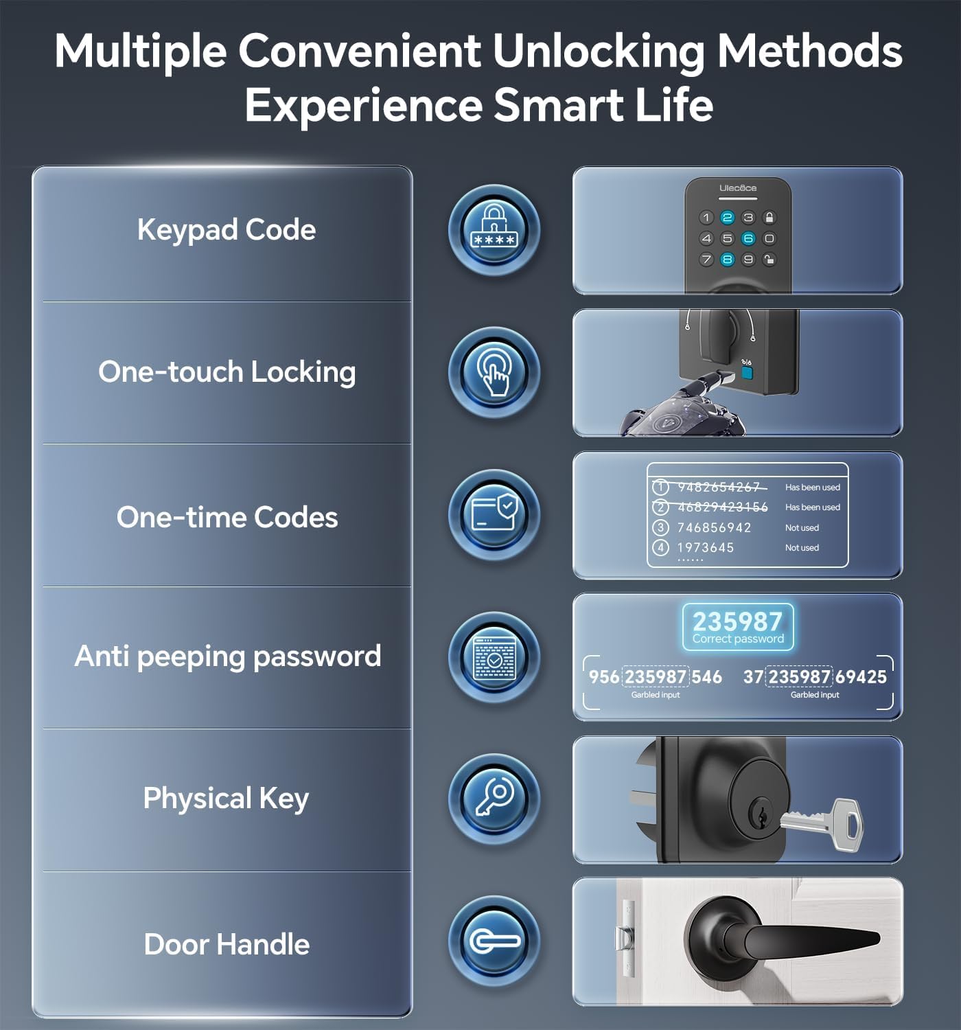 Ulecoce matte black keypad panel offers fast access with durable styling.