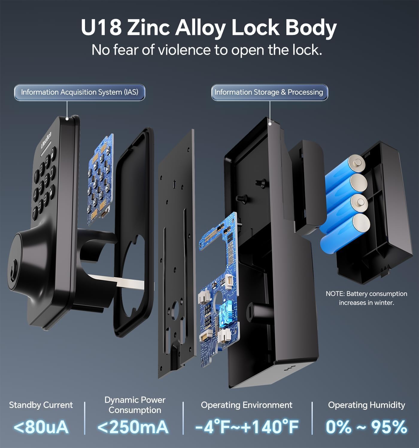 Ulecoce one-time code feature provides secure visitor access.
