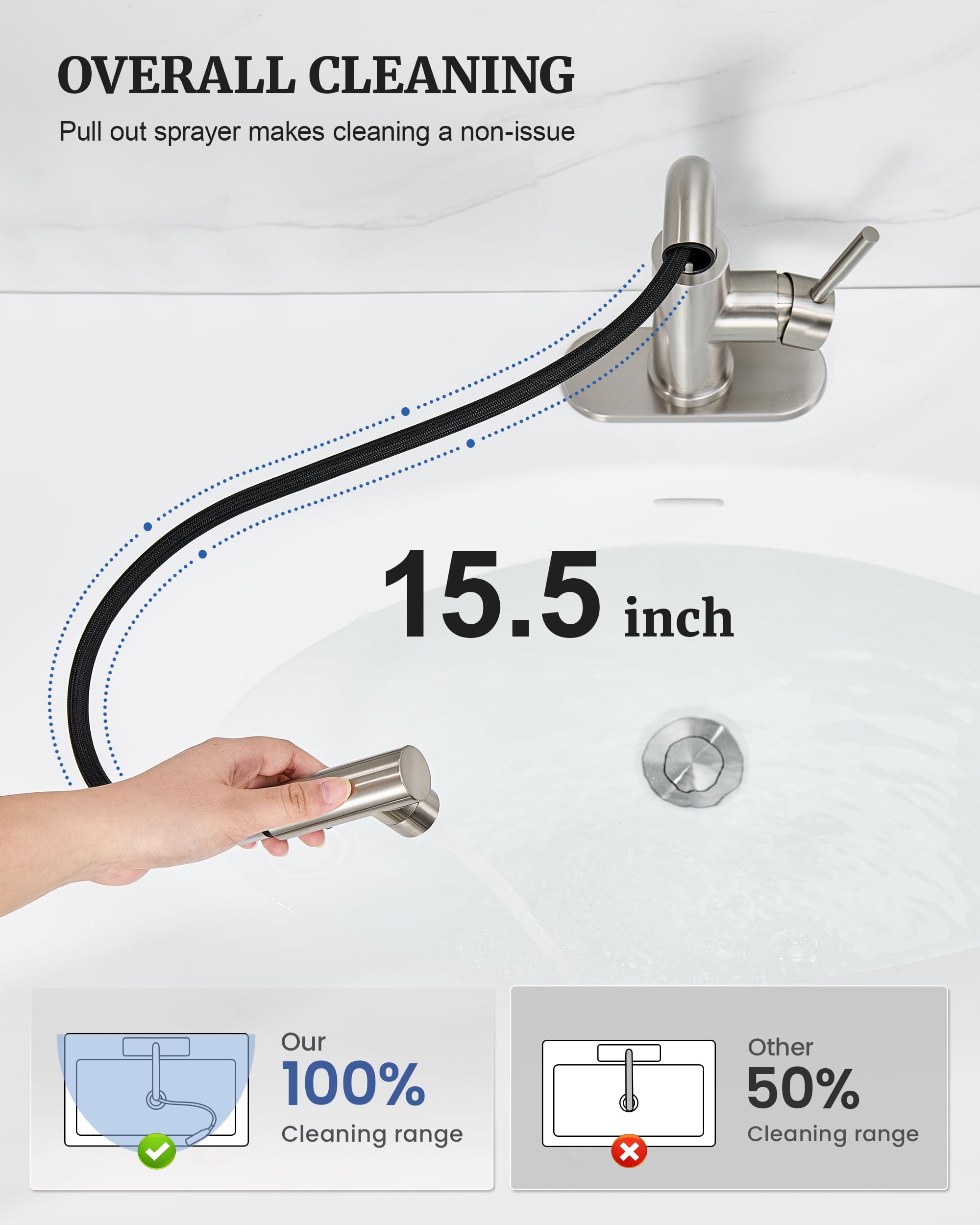 Ultimate Unicorn 360-degree swivel spout allows full sink access during tasks.