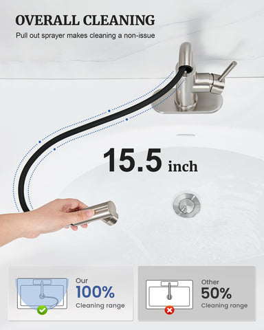 Ultimate Unicorn 360-degree swivel spout allows full sink access during tasks.