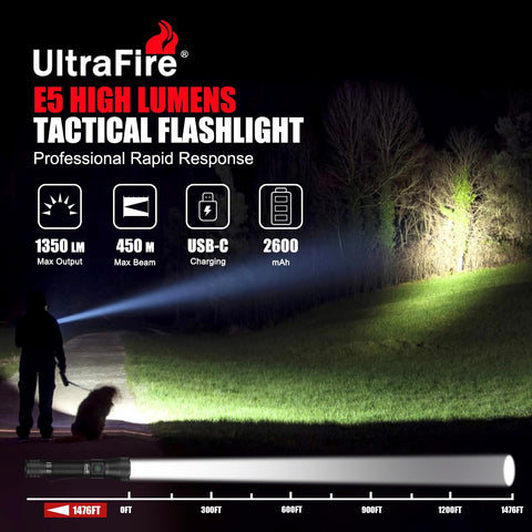 ULTRAFIRE E5 belt holster mounted for hands-free patrol duty.