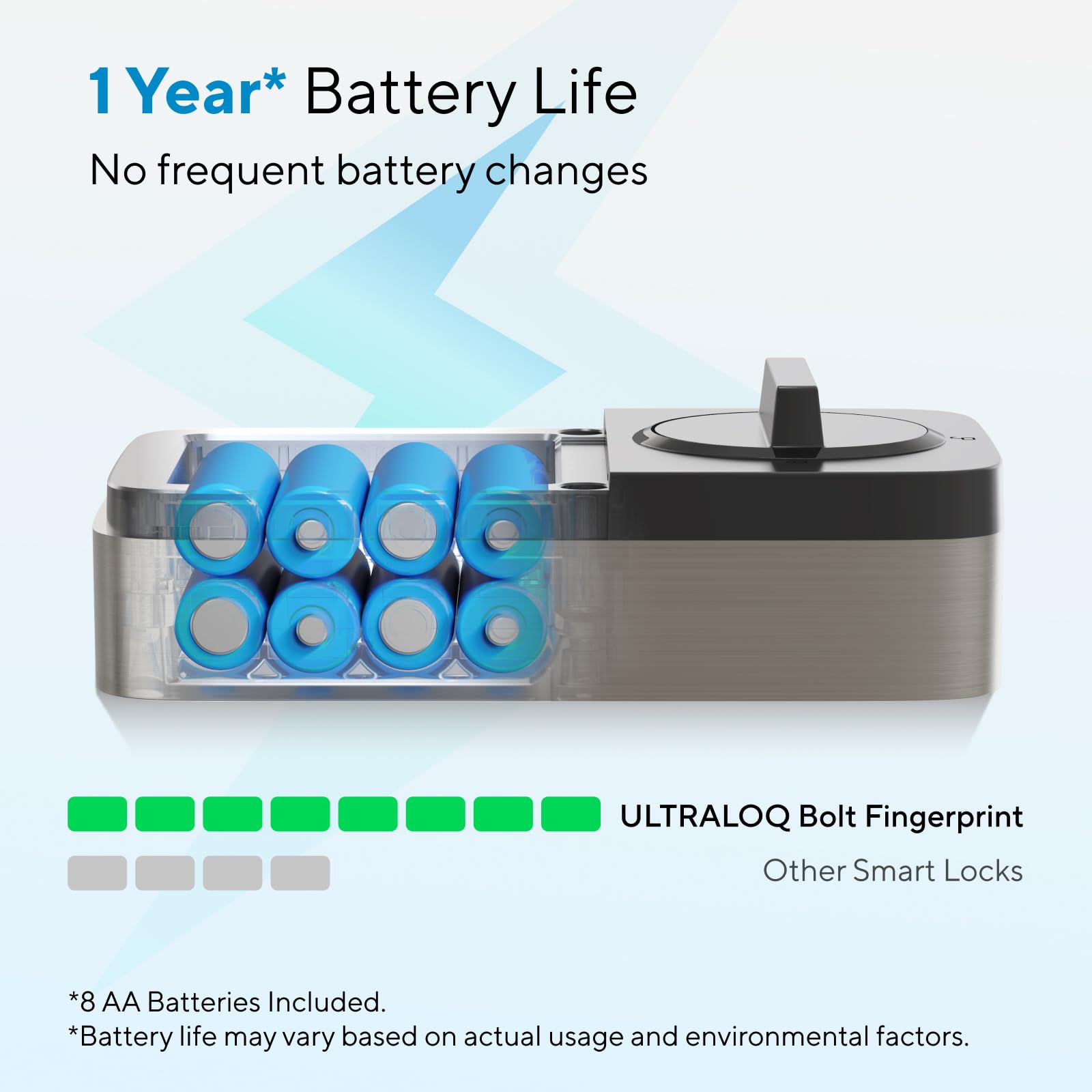 Battery life indicator for ULTRALOQ Bolt highlighting long-lasting power.