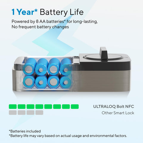 ULTRALOQ Bolt NFC quick 10-minute no-wiring installation
