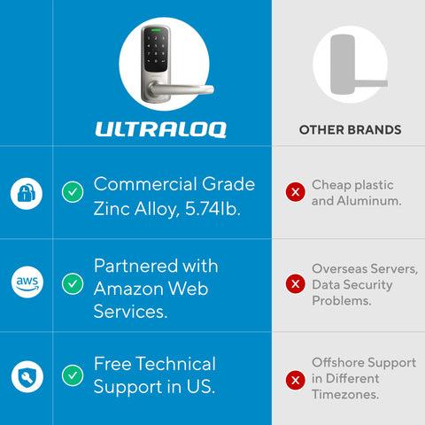 ULTRALOQ Latch 5 mechanical key backup visible on edge.