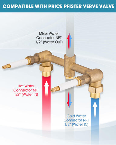 Ultrimkit two-handle operation closeup demonstrates precise hot and cold control for comfortable use.