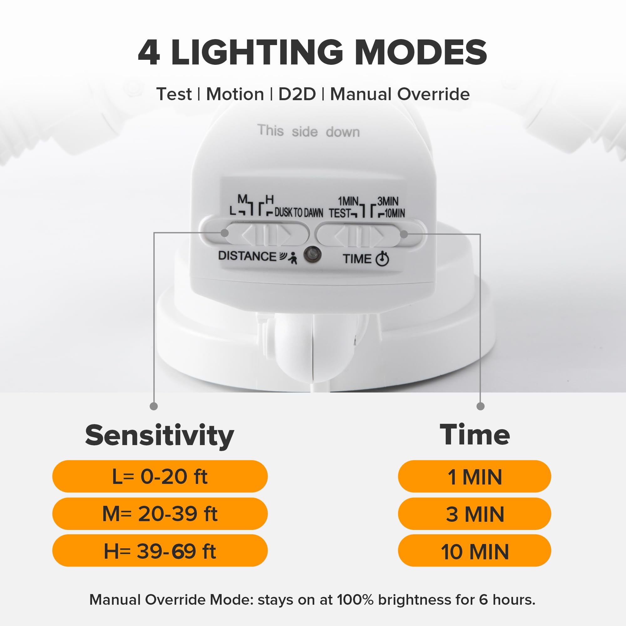 UME 49W IP65 waterproof rating for all-weather durability