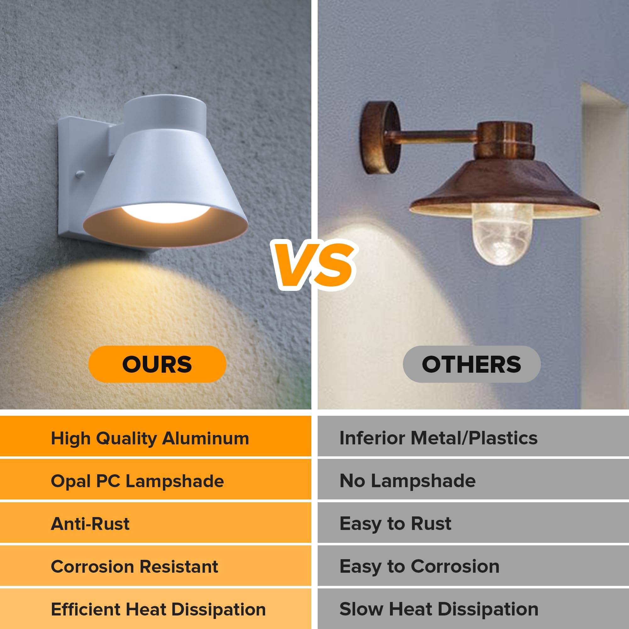 UME conical lampshade design channels water away and minimizes drainage issues.
