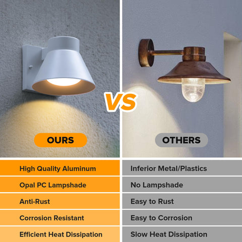 UME conical lampshade design channels water away and minimizes drainage issues.