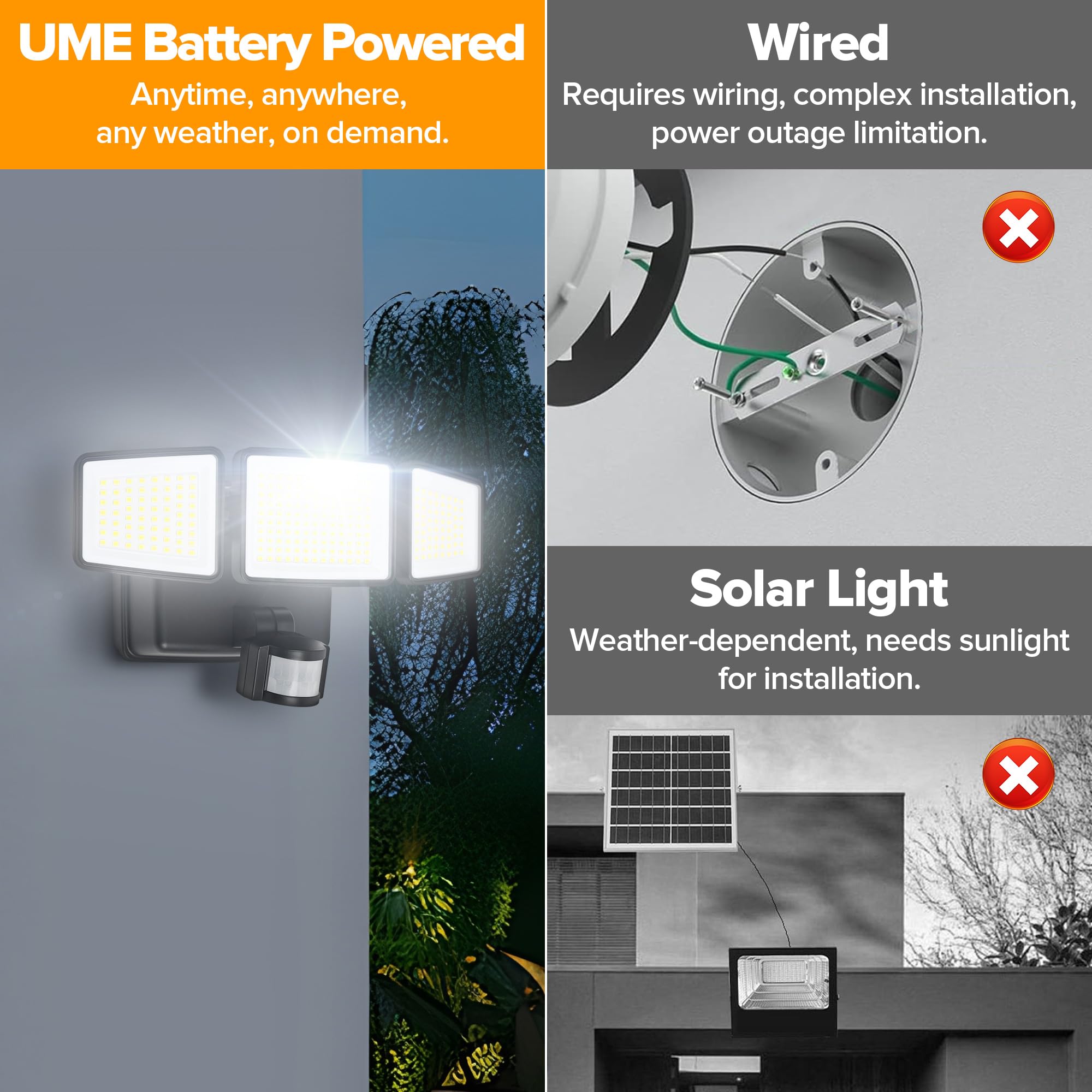UME motion detection reaches 60 feet for proactive nighttime security.