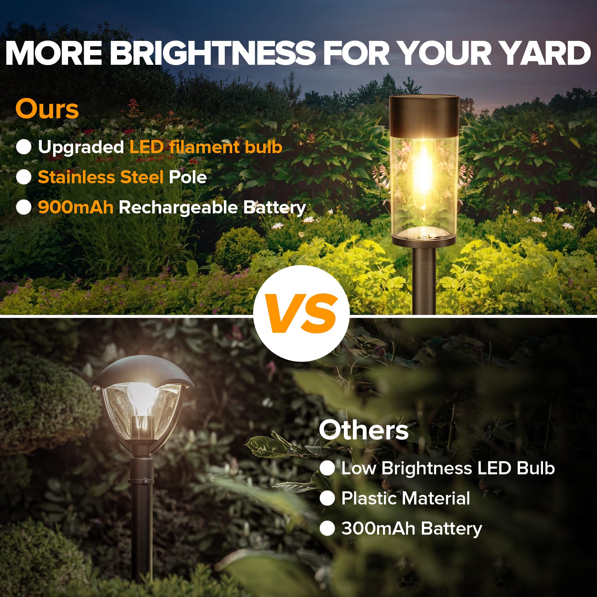 UME IP65 waterproof outdoor lights endure rain for year-round use