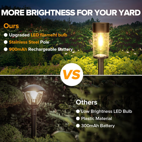 UME IP65 waterproof outdoor lights endure rain for year-round use